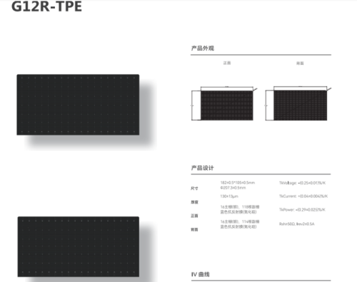 G12R-TPE Panel