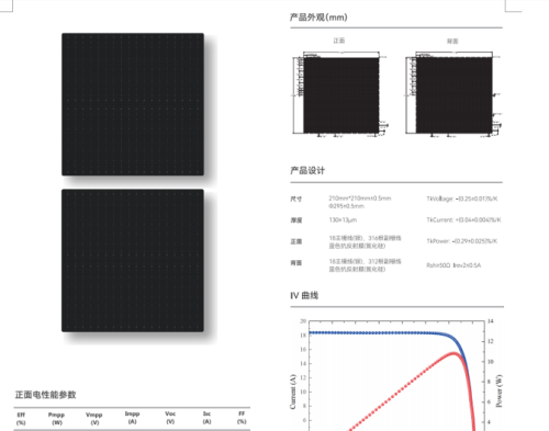 TNC-G12 Panels